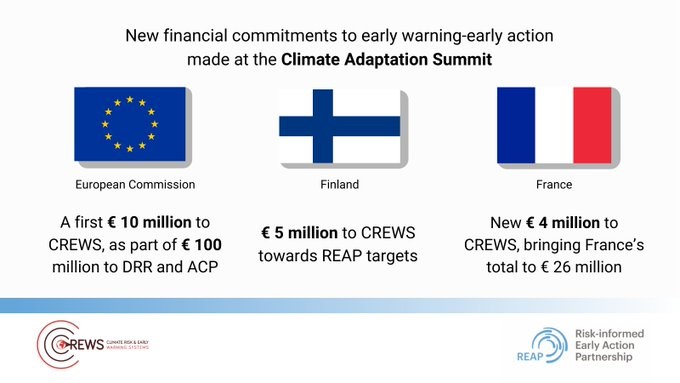 Climate Adaptation Summit